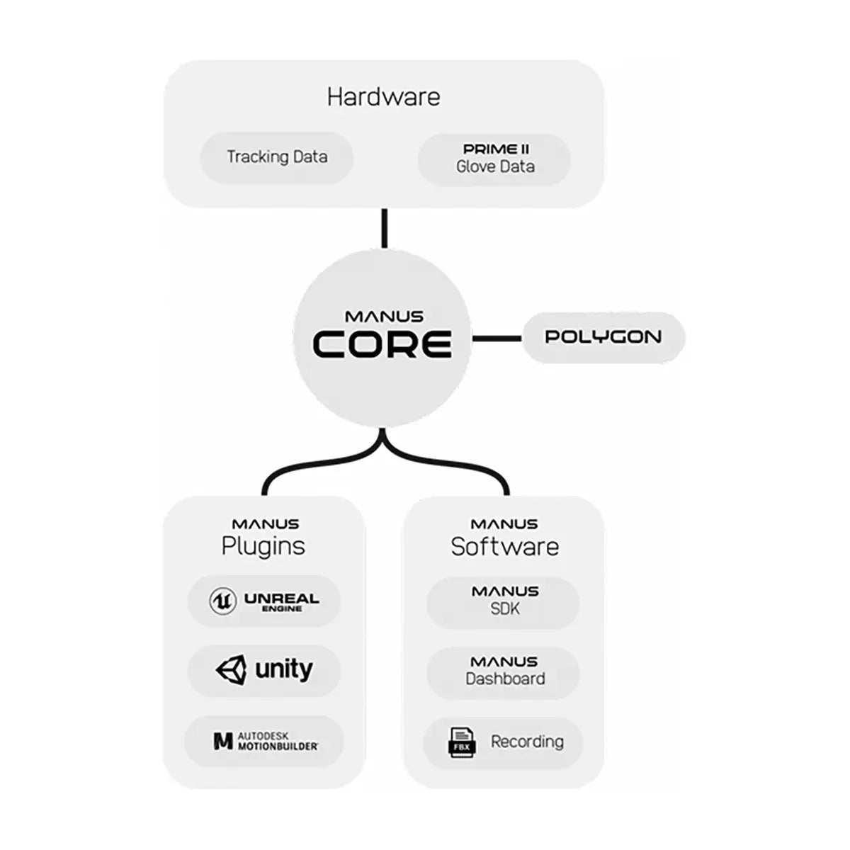 manus-core-pro-perpetual-license-data-handling-software-for-vr